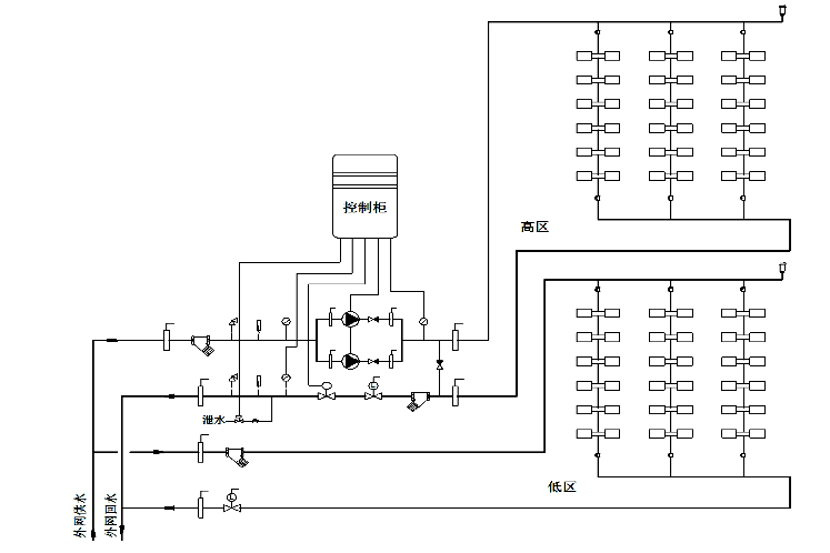 高直連采暖機組工作原理圖