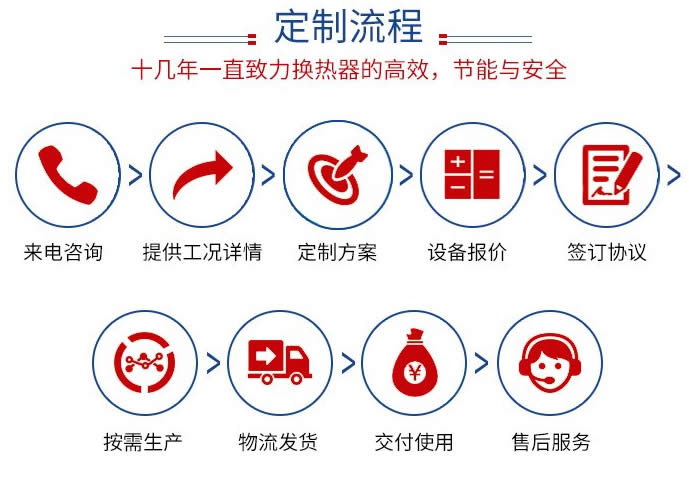 山西汽水換熱機組定制流程